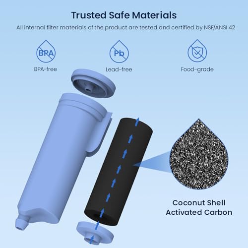 GLACIER FRESH Compatible with GE Profile Scale Inhibiting Filter 4 Pack Blue 4 Count(Pack of 1)
