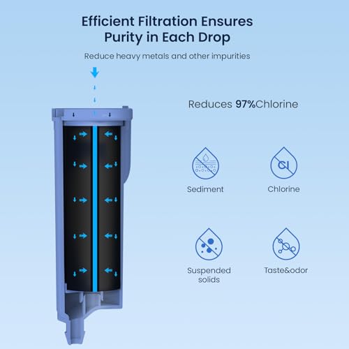 GLACIER FRESH Compatible with GE Profile Scale Inhibiting Filter 4 Pack Blue 4 Count(Pack of 1)