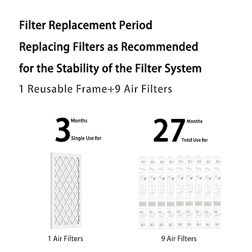 14x14x1 Air Filter,MERV 8 Pleated Air Conditioner HVAC AC Furnace Filters Reusable ABS Plastic Frame (1x Reusable ABS Frame+9 x Air Filter) (14x14x1) 14x14x1