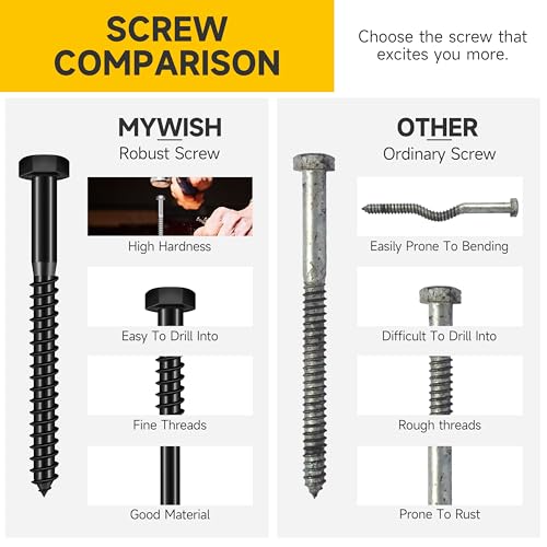 Mywish (20Sets) 1/4" x 1-1/4" Hex Head Lag Bolts & 109Pcs 1/4" Hex Head Lag Screws Assortment Kit, Heavy Duty Lag Bolts with Washers, 304 Stainless Steel Bolts 18-8, 5-Size Wood Screws