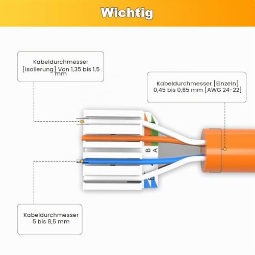 2x CAT 7 Keystone RJ45 Module Socket LAN Cable 10 Gbit/s to 1000 MHz AWG 22-24 Tool-Free LSA Fully Shielded STP Socket RJ45 Socket Cutting Terminal for Patch Panel and Network Socket 2pcs