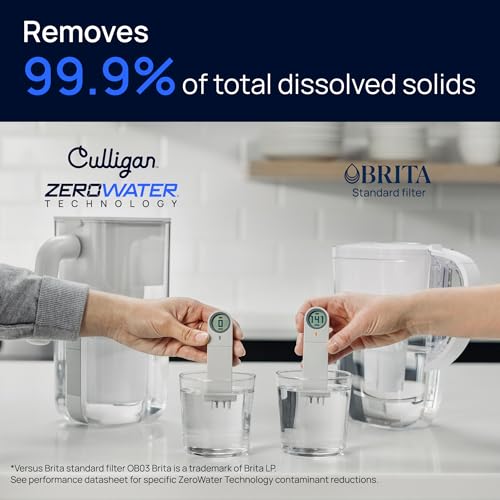 Culligan ZeroWater Replacement Water Filter Removes PFAS 2-Pack