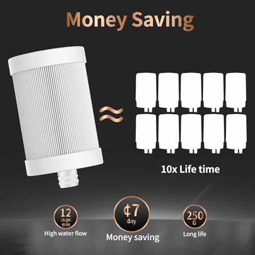 WINGSOL Stainless Steel Water Filter for Sink Faucet, NSF/ANSI 42&53, 360° Rotating Tap Purifier, Reduce Heavy Metals 99.6% Lead, Improve Taste, 250 Gallons Mineral pH+ Water, Reinforced Housing WS- FM001 -5in1