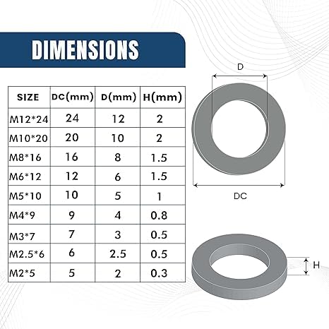 2 in 1 Rubber Grommets for Wiring 18 Different Sizes (125 pcs) & Fender Washers for Screws & Bolts Fender Washer Assortment kit in 15 Different Sizes (225 pcs)