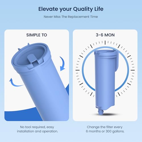 GLACIER FRESH Compatible with GE Profile Scale Inhibiting Filter 4 Pack Blue 4 Count(Pack of 1)