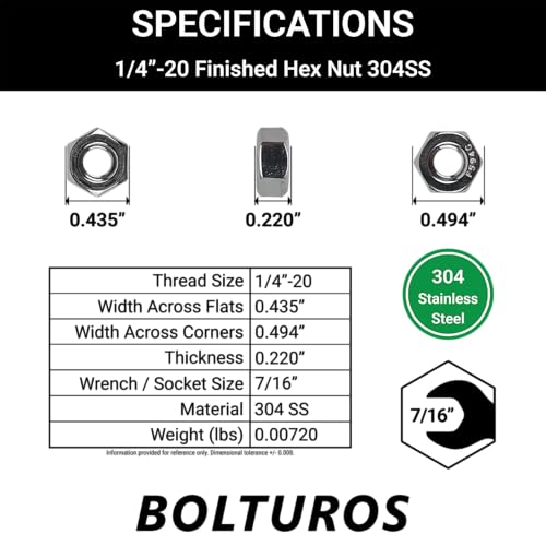 1/4" x 5/8" Flat Washers and 1/4"-20 Hex Finish Nuts Bundle 304 Stainless Steel 18-8 SS Pack of 50 Each