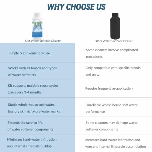 Water Softener Cleaner Solution 4OZ Liquid Water Softener Cleaner