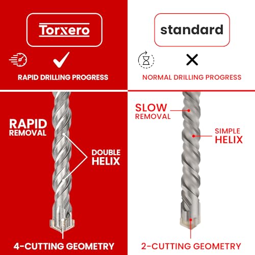 1-1/4 X 21 in SDS Plus Bits, Rotary Hammer Drill Bits, Carbide, Masonry Drill Bits for Concrete, Stone, SDS Plus Hammer Double Flute, Masonry Drill Bit, Concrete Drill Bit 1-1/4 in 21 inch long
