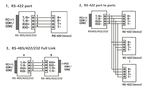 Serial RS485/RS422/RS232 to Fiber Optic Media Converter, Serial Communication Data Converter Device Server, SM Bidi SC 1310nm 20km, Daisy-Chain or Redundant-Ring FO RS-485/422/232