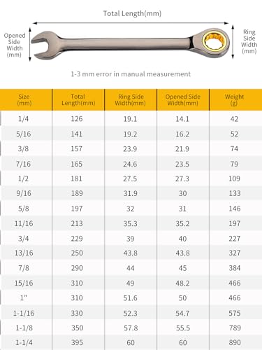 Meccion Combination Wrench 1-1/4 Inch SAE Open End Ratcheting Wrench - Industrial Grade Gear Spanner with Grey Nickle Plated 1-1/4 in.