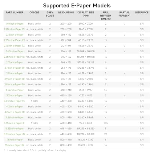 Waveshare Universal e-Paper Driver Board with WiFi SoC ESP32 Onboard Supports Various SPI e-Paper Raw Panels