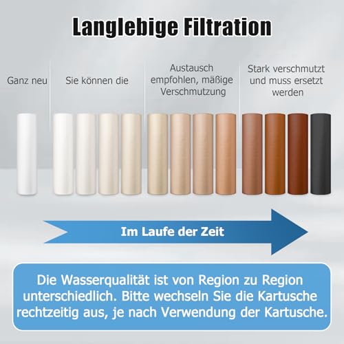 Ancable 2 x replacement filters for Grünbeck water filter FS 1 inch (50 µm without protective bell), house water filter, replacement candle filter for Grünbeck FS-B 1' and Boxer K/KD