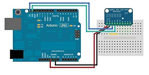 Hailege 5 x 5 V / 3.3 V 8 Channel Level Converter IO Bidirectional Mutual Converter for Raspberry PI