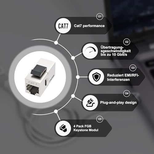 FGB 2x CAT7 Keystone Network Socket Flush-Mounted 2 Port with Keystone Module White | 4x CAT7 Keystone Coupling, Shielded, Female to Female, Patch Cable Coupling, Network Coupling, 10 Gbit/s STP