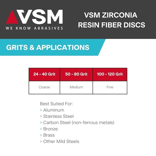 VSM 25-Pack - 4-1/2 inch 24 Grit (Coarse) - Zirconia Alumina Resin Fiber Discs, Tear-Resistant Fiber Backing, Hand-Held Machine Compatible, Durable Sanding Discs 4-1/2IN