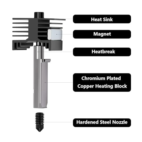 2PCS 0.4MM X2D/P2S Hotend, Quick Swap Hardened Steel Nozzle Print Head Hot End Replacement Kit with Extra 2PCS 0.4MM Nozzles & Silicone Socks for Bambu Lab P2S/H2D/H2C/H2S 3D Printer