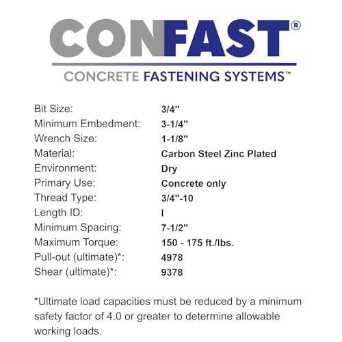 CONFAST 3/4" x 5-1/2" Wedge Anchor Zinc Plated (Box of 20) 3/4" x 5-1/2"