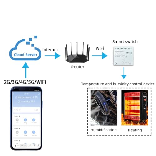 Tuya app WiFi Temperature Sensor Controller,Phone Monitor and Control Temperature Anywhere,4 Channel 110v 10A Dry Contact Relay Switch,Compatible with Alexa Google Home