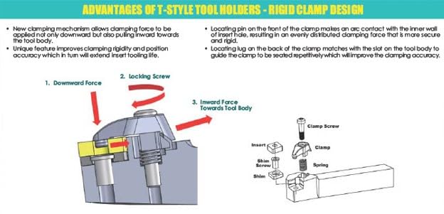HHIP 2029-0205 Style MTENN 20-5E Turning Tool Holder 7" OAL, 1-1/4" Shank 20 SE Style