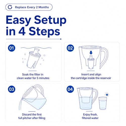 Water Filter Cartridges Replacement for Brita Pitchers & Dispensers 6 Pack