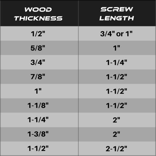 500 Pocket-Hole Screws + 11'' Face Clamp