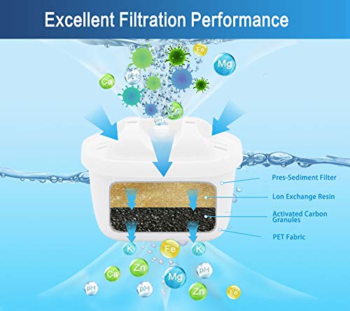 Anmumu 1001122 Replacement Filter for Mavea 1001122 Maxtra and LEVOIT Pitcher Water Filter cartridges with Lead&Arsenic Removal (6 Pack) 6 Count (Pack of 1)
