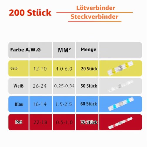Solder Connectors, Heat Shrink Connectors, 200 Pieces, Car Cable Connector Set, Butt Connector, Cable Crimp Connector Set, Heat Shrink Tube with Solder, 4 Sizes 26-10 AWG, for Car, Marine, Boat (White, Red, Blue, Yellow)