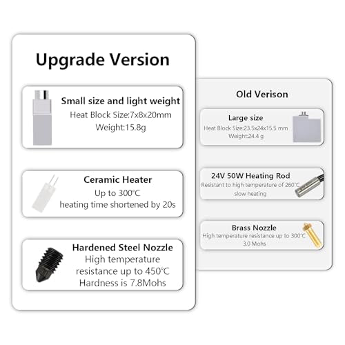 Upgrade Hotend Kit for Anycubic Kobra 3 Series, 3D Printer Ceramic Heater 24V 60W Hotend Integrated Throat Heating Block Kit for Anycubic Kobra 3, Kobra 3 Combo Kobra 3 Upgrade