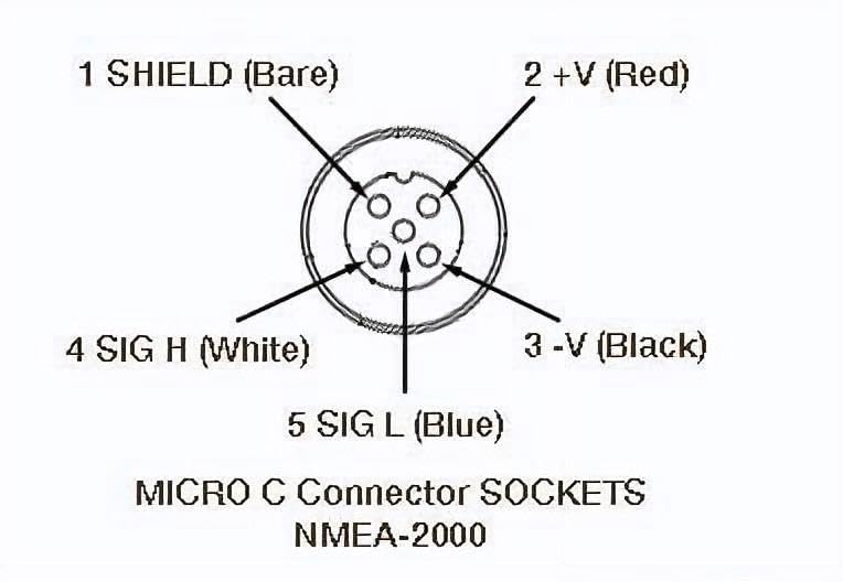 NMEA 2000 (N2K) 0.25 Meter (10 inch) Female-Female Gender Changing Cable for Lowrance Simrad B&G Navico & Garmin Networks