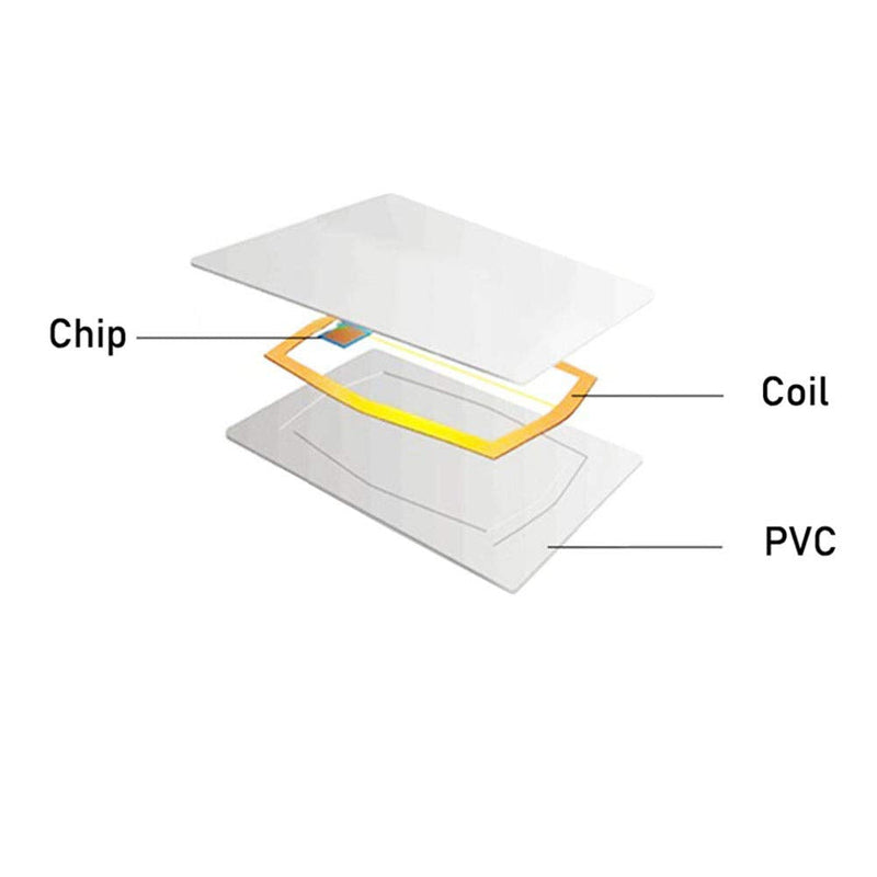 Meikuler 13.56MHz Cards, RFID Smart Card / M1 Card, ISO14443A Printable Blank RFID PVC Cards for Access Control, Hotel Key cads, etc (100) 100