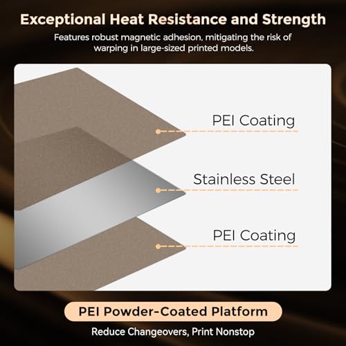 FLASHFORGE Adventurer 5M/5X/5M PRO Upgrade PEI Powder-Coated Platform, Tool-Free Model Removal, Automatic Separation After Cooling,3D Printer Parts for AD5M/AD5M PRO/AD5X PEI Powder-Coated Plate