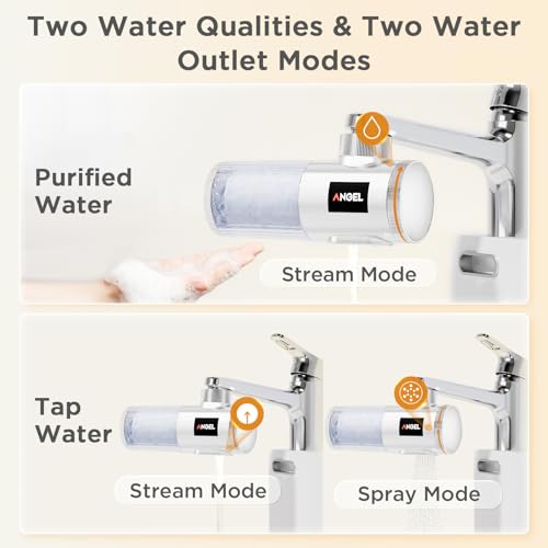 ANGEL UF60 Bathroom Sink Filter Water Faucet for Skin and 1 Faucet Mount Replacement Water Filter