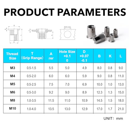 Metric Stainlesss Steel & Carbon Steel Rivet Nuts Assortment Kit, 6 Sizes and 504Pcs Rivnut Sets for Automotive and Sheet Metal