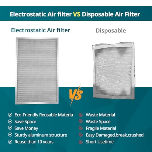 Torjim 16x25x1 MERV8 Washable & Reusable Electrostatic Air Filter - AC/HVAC Furnace Filter, Permanent, Easy Install
