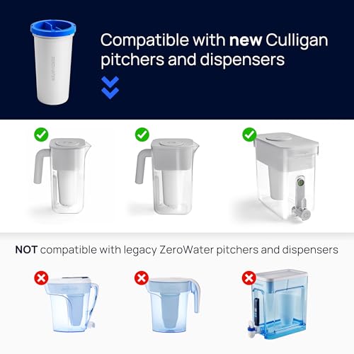 Culligan ZeroWater Replacement Water Filter Removes PFAS 2-Pack