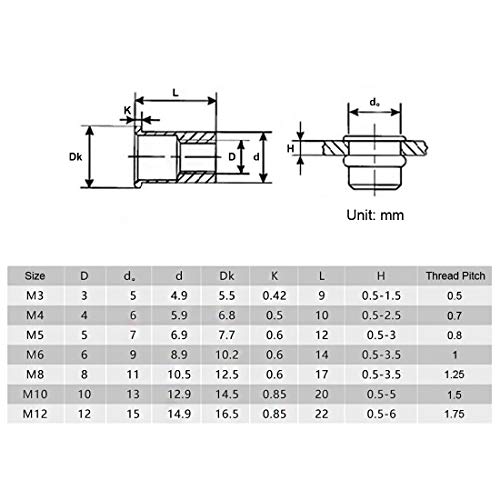 Keadic 200Pcs M6 Metric Zinc Stainless Steel Plated Carbon Steel Rivet Nut Flat Head Threaded Insert Nutsert Kit for Automotive, Furniture, Decoration