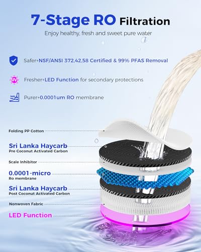 CT100-RO Replacement Filter | 𝐑𝐞𝐯𝐞𝐫𝐬𝐞 𝐎𝐬𝐦𝐨𝐬𝐢𝐬 RO Filter Cartridge for CT910/C5/CT910G Series | 100GPD 12-24 Months | NSF/ANSI372,42,58, Reduce TDS PFAS (CT100-RO) RO-3.25 x 3.25 x 12.6 inch