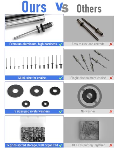 INCLY 1000PCS Black Pop Rivets Assortment Kit with Washers