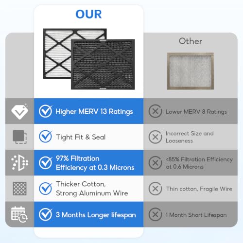 2-pack 20x25x1 Air Filter MERV 13 Activated Carbon, Heavy Duty 3 Layer Furnace Filters Pollen, Dust, Pet Dander, Smoke, Odors - HVAC Air Filter d.20x25x1-2pack