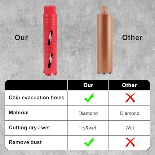 2" Diamond Core Drill Bit, 9-1/20" Dry/Wet Laser Welded Drill Bit with 4 Diamond Segments, 51MM Hole Saw for Reinforced Concrete Brick Masonry, Fits Hand Drill/Angle Grinder (Red) 2"(51MM)