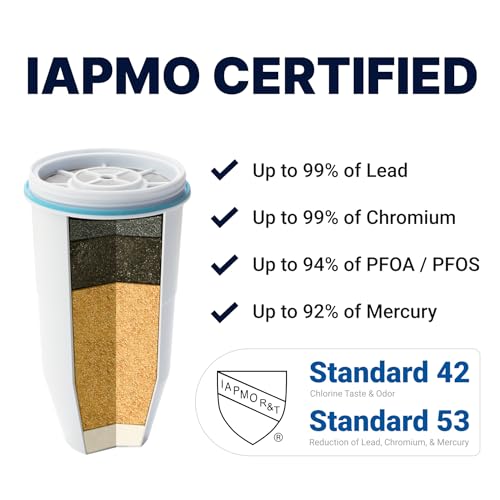 ZeroWater Official Replacement Water Filter Removes PFOA/PFOS 3-Pack