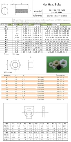 1000PCS Hexagonal Head Nylon Screws M5x12 - Chemical Resistant Fastener Kit, Non-Conductive PA66 Bolts for PCB/Automotive Assembly White