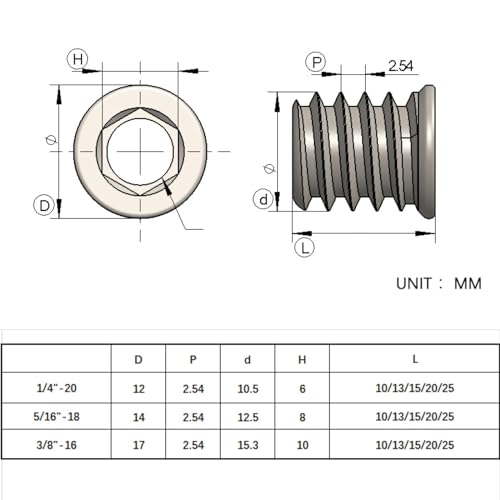 Threaded Inserts for Wood, Screw in Nut Fastener Connector, Steel Hex Drive Nut Inserts for Home Office Furniture (Silver, 1/4"-20 x25mm-100pcs) Silver 1/4"-20 x 0.98" 100