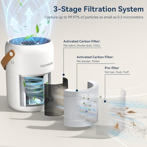 FULMINARE Air Purifiers for Home Bedroom Up to 680 Ft² （White) White
