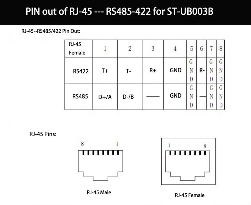 Sintech USB to RS485 RS422 RJ45 Port Converter with Chipset CH340 for Seplos Inverter, PUSUNG Series SUTEN Smart BMS Connection