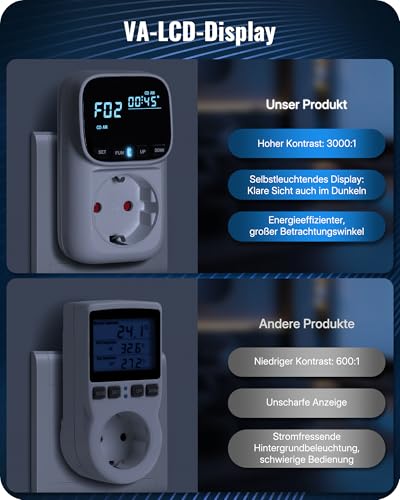 German Temperature Controller, Socket 230 V with Sensor, 4 Time Modes | White Thermostat Socket, Temperature Switch, Socket Thermostat for Heating, Greenhouse, Fan, Kettle