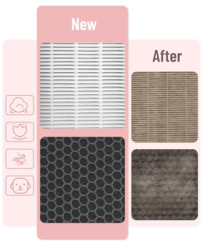 F1701HE, 30613 Replacement Filter for Hunter Air Purifier HT1701