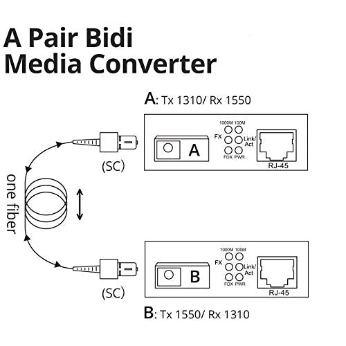 Gigabit Ethernet Fiber Media Converter SC, A Pair of 10/100/1000M RJ45 to 1000M Bi-Directional Single-Mode Fiber up to 20Km(12.4mi) SM 20Km, SC, Single Core