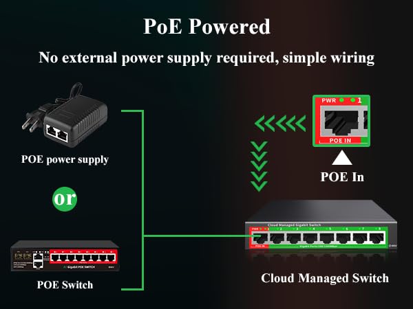 STEAMEMO 5-Port Gigabit Ethernet Switch | Smart Managed with VLAN/QoS | Plug & Play Desktop/Wall-Mount Network Hub w/ PoE in Design | Sturdy Metal & Energy-Efficient(Includes Power Adapter) 5 ports |Easy Managed