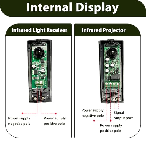 Infrared Sensor Light Beam, Light Barrier Infrared Sensor, IR Light Barrier Sensor, Universal 12/24 V AC/DC, Weatherproof, for Automatic Garage Doors and Gates, Range up to 20 Meters Rectangle